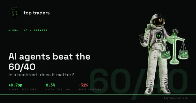 AI agents beat the 60/40 — in a backtest. Does it matter?