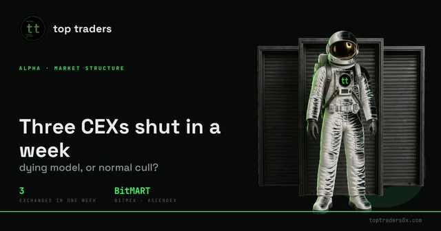 Three CEXs shut in a week: is the model dying, or is this just a cull?