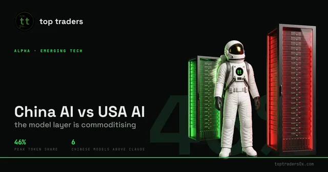 🇨🇳 China AI vs. 🇺🇸 USA AI
