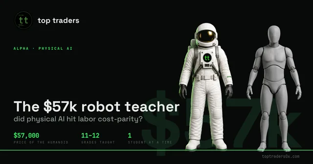 The $57k robot teacher: is physical AI finally as cheap as a person?