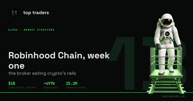 Robinhood Chain, week one: the broker eating crypto's rails