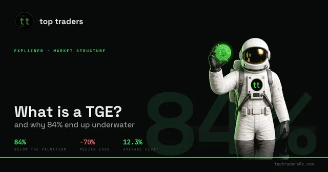What is a TGE — and why do 84% of them end up underwater?