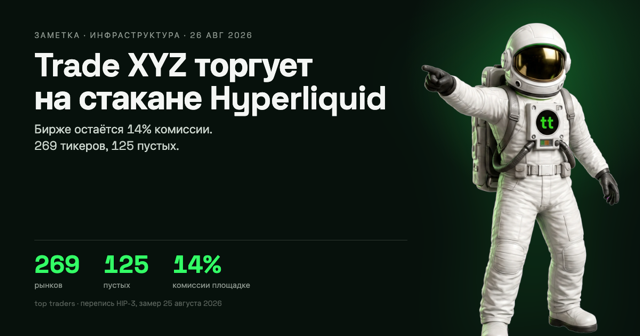 Trade XYZ торгует на стакане Hyperliquid. Бирже остаётся 14%
